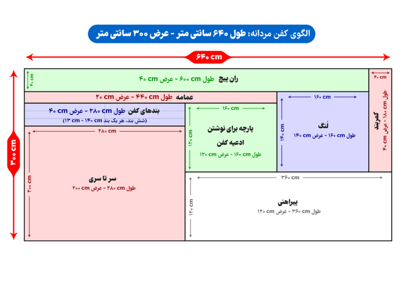 پرونده:الگوی-کفن-مردانه-عرض-۳-متر.png